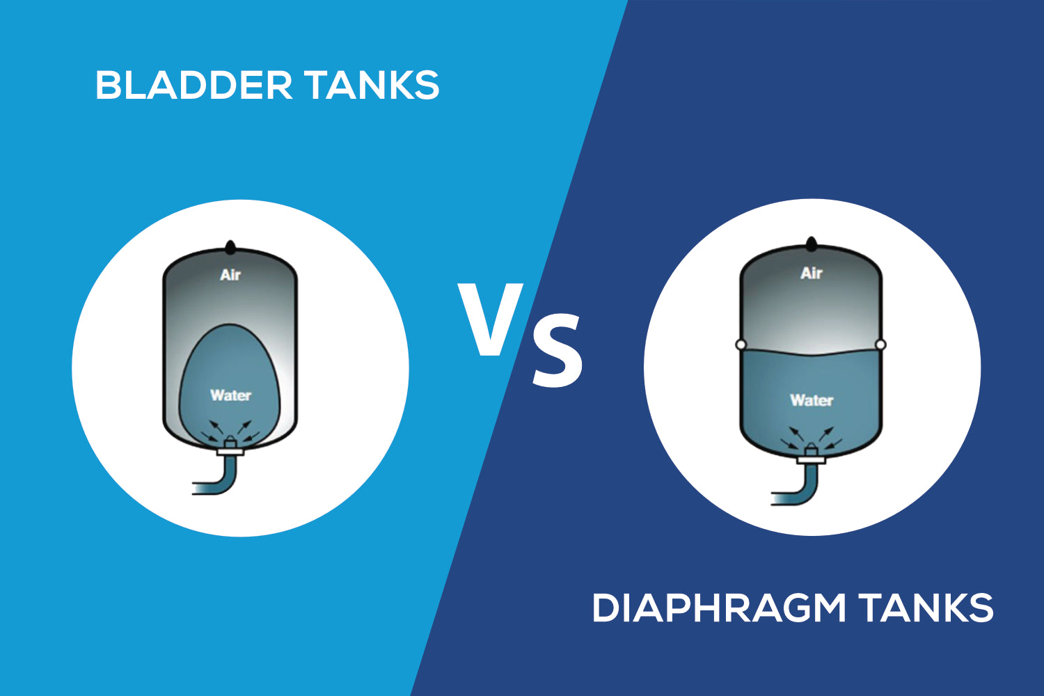 Bladder Tank Problems