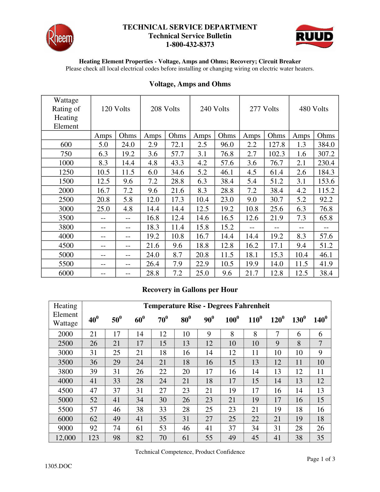 1305   Heating Element Properties   Voltage  Amps And Ohms