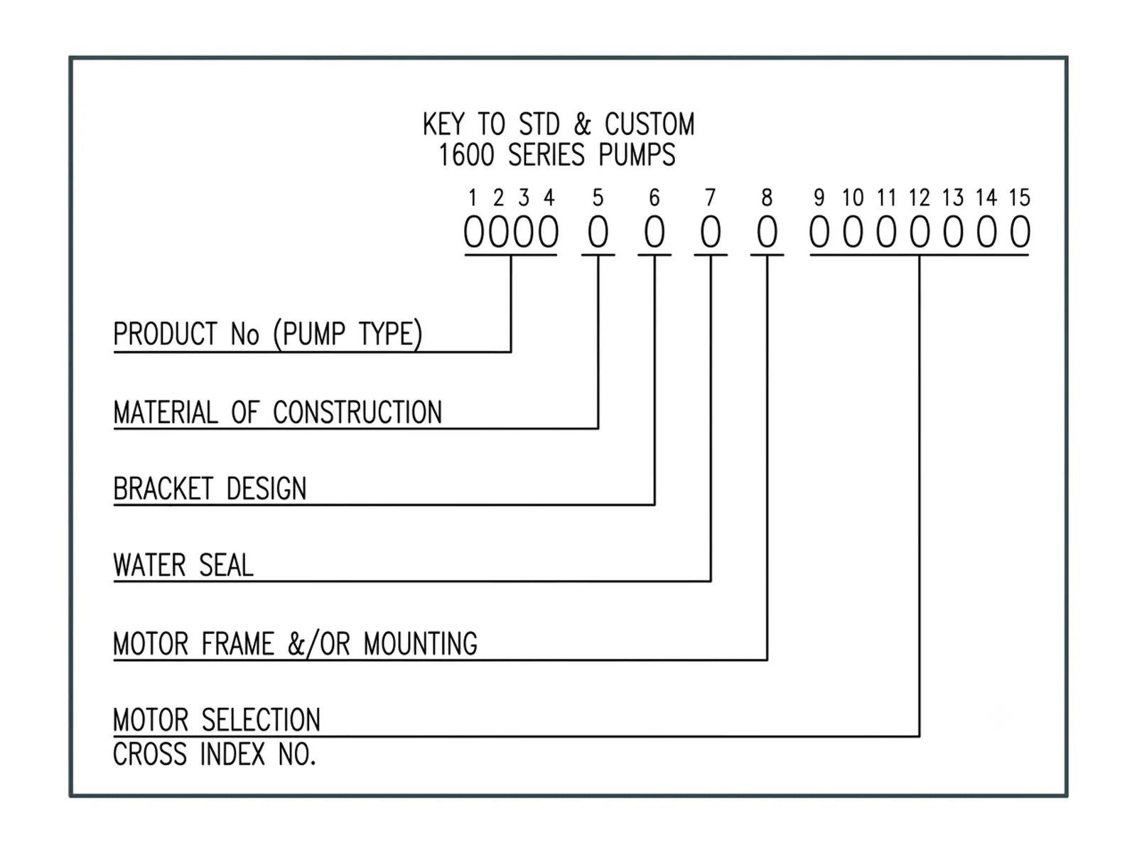 Taco 1636 In-Line Pump, 2" Suction, 2" Discharge, 6-2/5" Impeller, Motor ODP, 1.5HP, 1750RPM, 115-208-230V