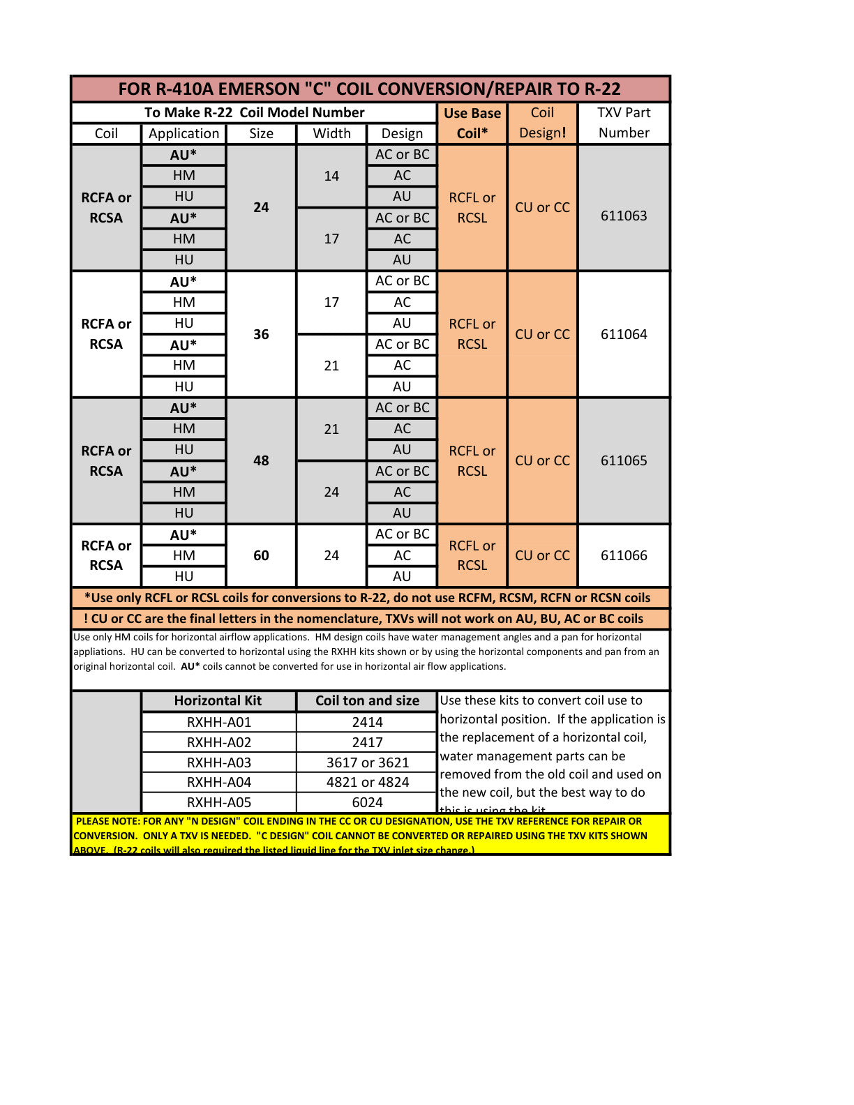 Cross Reference For Cc Or Cu Coil Conversion To R 22