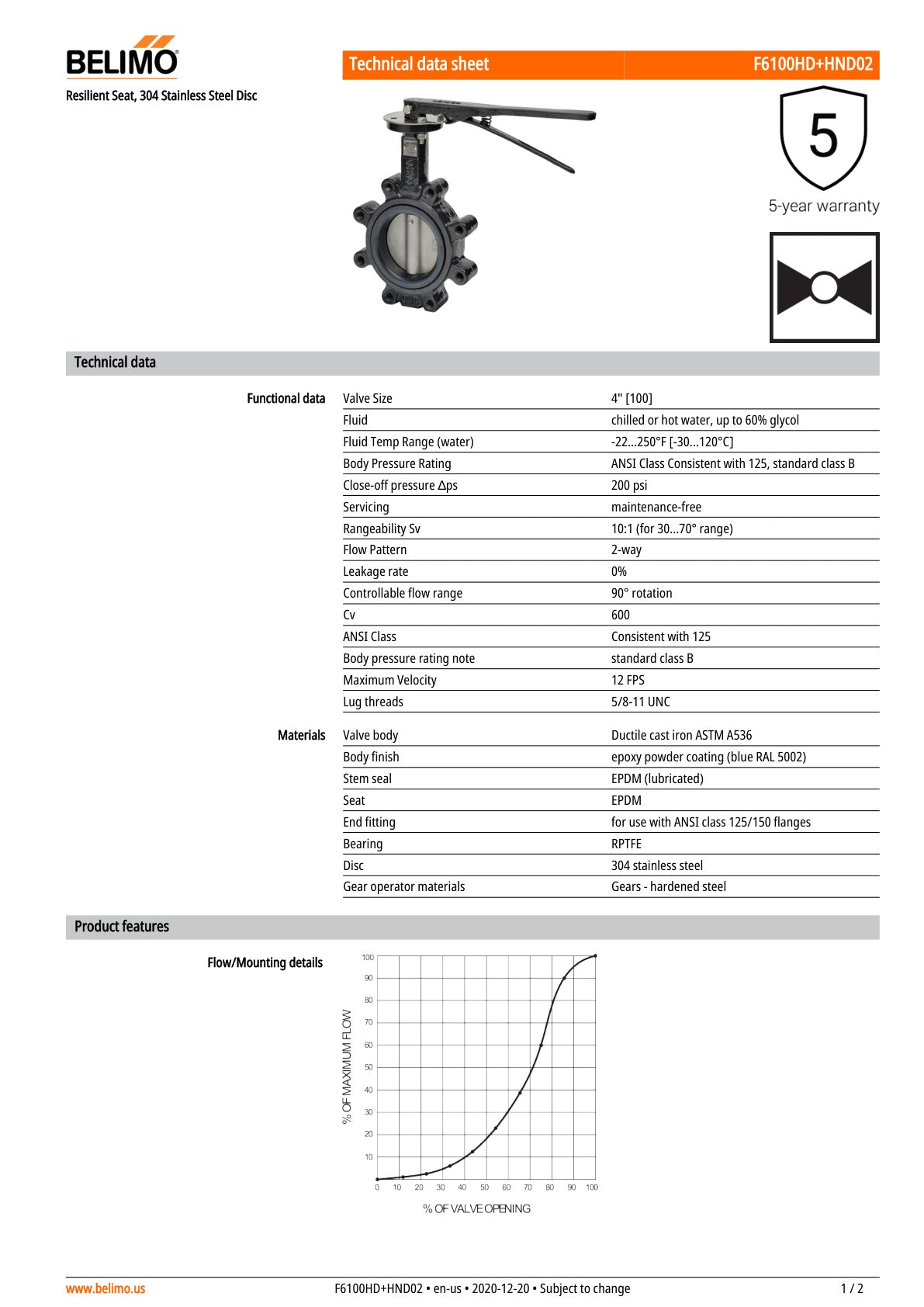 F6100HD HND02 Datasheet