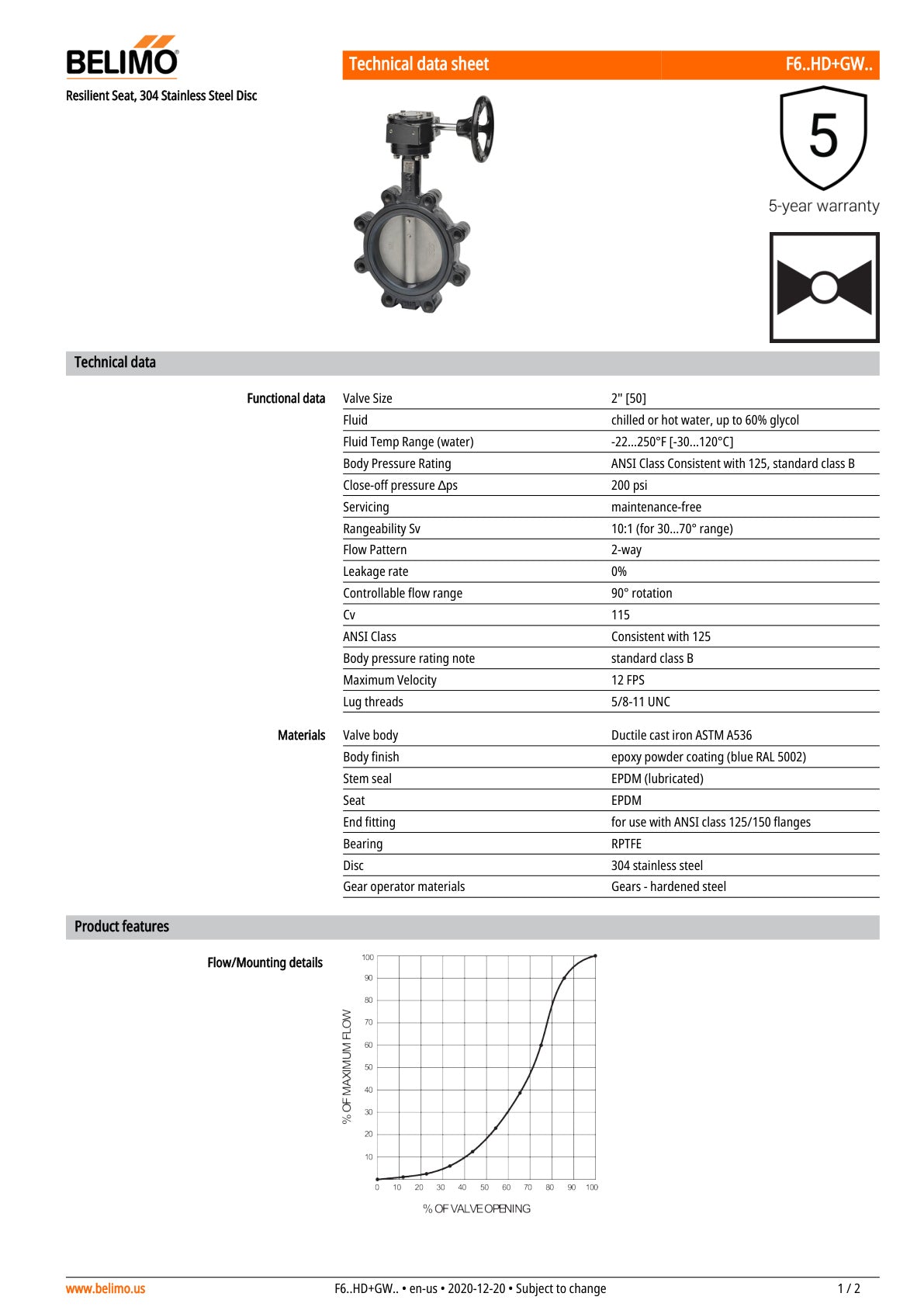 F6HD GW Datasheet