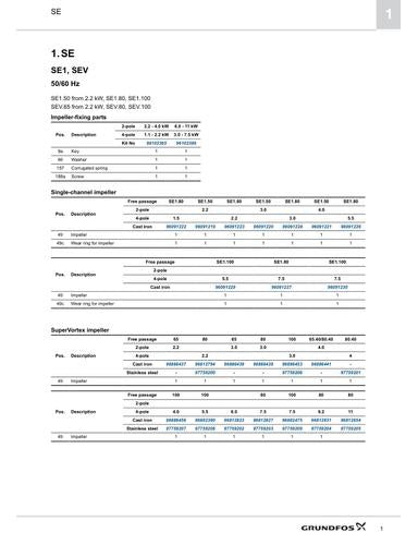 SE (Service Kit Catalogue)