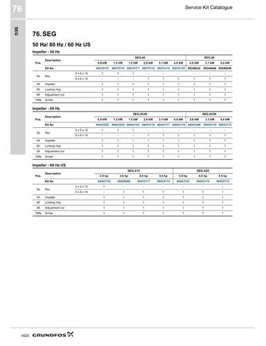 SEG (Service Kit Catalogue)