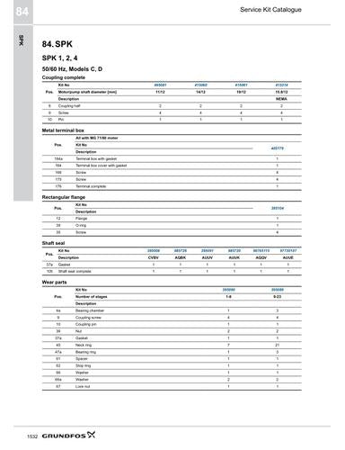 SPK (Service Kit Catalogue)