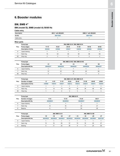 BM, BMB, BME, BMET, BMEX, Booster modules (Service Kit Catalogue)