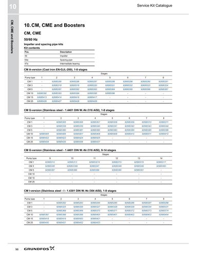 CM, CME and Boosters (Service Kit Catalogue)