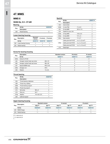 MMS (Service Kit Catalogue)