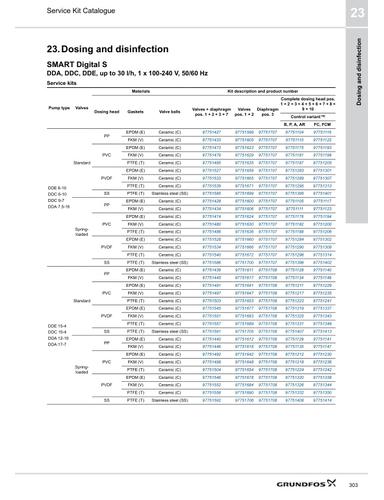 Dosing & Disinfection (Service Kit Catalogue)