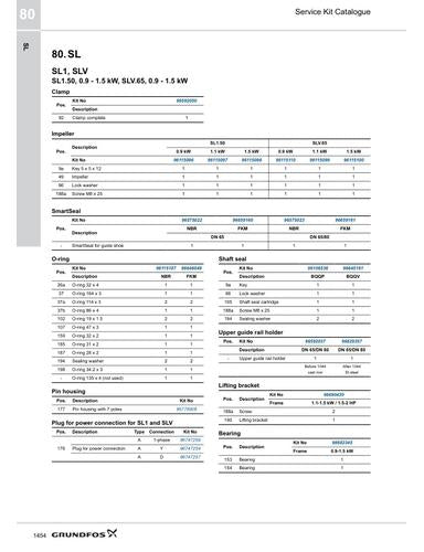 SL, SL1, SLV (Service Kit Catalogue)