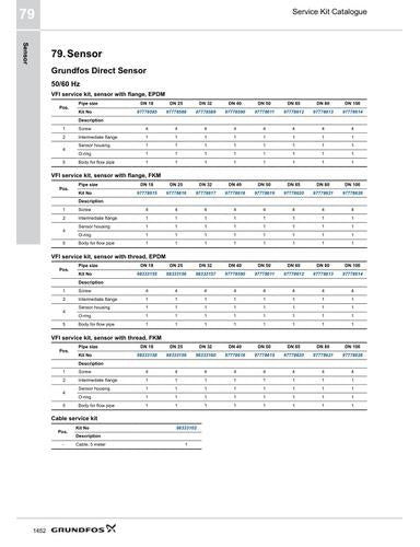 Sensor (Grundfos Direct Sensor) - (Service Kit Catalogue)