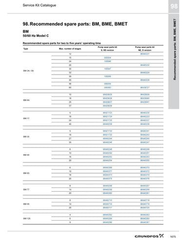 BM, BME, BMET (Recommended spare parts) (Service Kit Catalogue)