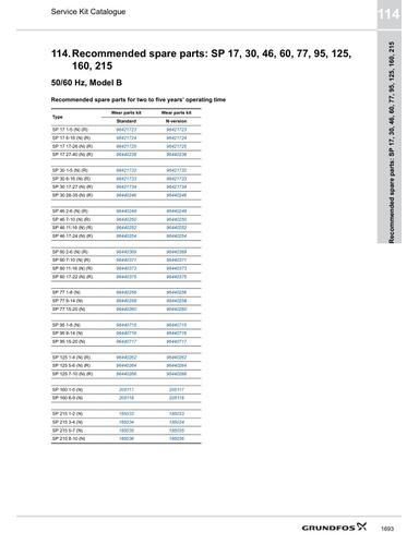 SP (Recommended spare parts) (Service Kit Catalogue)