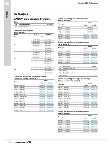 MAGNA, MAGNA1, MAGNA3, MAGNA3 D, MAGNA3 N (Service Kit Catalogue)