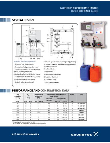 GRUNDFOS OXIPERM BATCH MODE