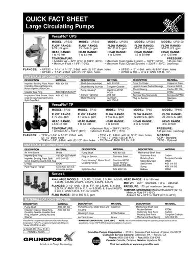 QUICK FACT SHEET, Large Circulating Pumps (Data Sheet)