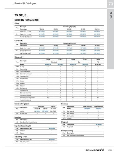 SE, SL - 9 to 30 kW (Service Kit Catalogue)