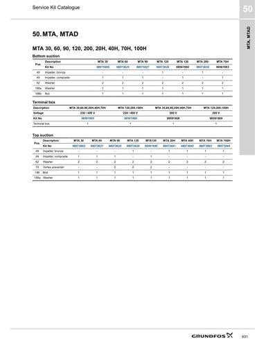 Machine tools; MTA, MTAD (Service Kit Catalogue)