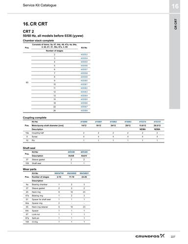 CR, CRT (Service Kit Catalogue)