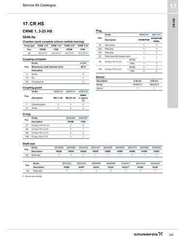 CR HS (Service Kit Catalogue)