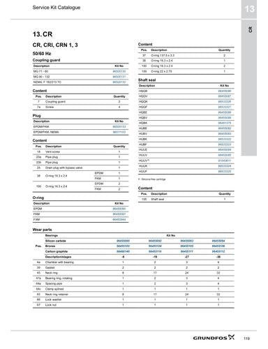 CR, CRI, CRN (Service Kit Catalogue)