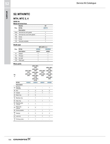 Machine tools; MTH, MTC (Service Kit Catalogue)