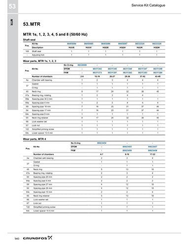 Machine tools; MTR (Service Kit Catalogue)