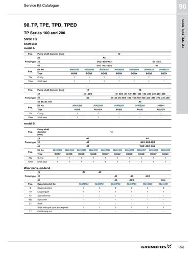TP, TPE, TPD, TPED (Service Kit Catalogue)