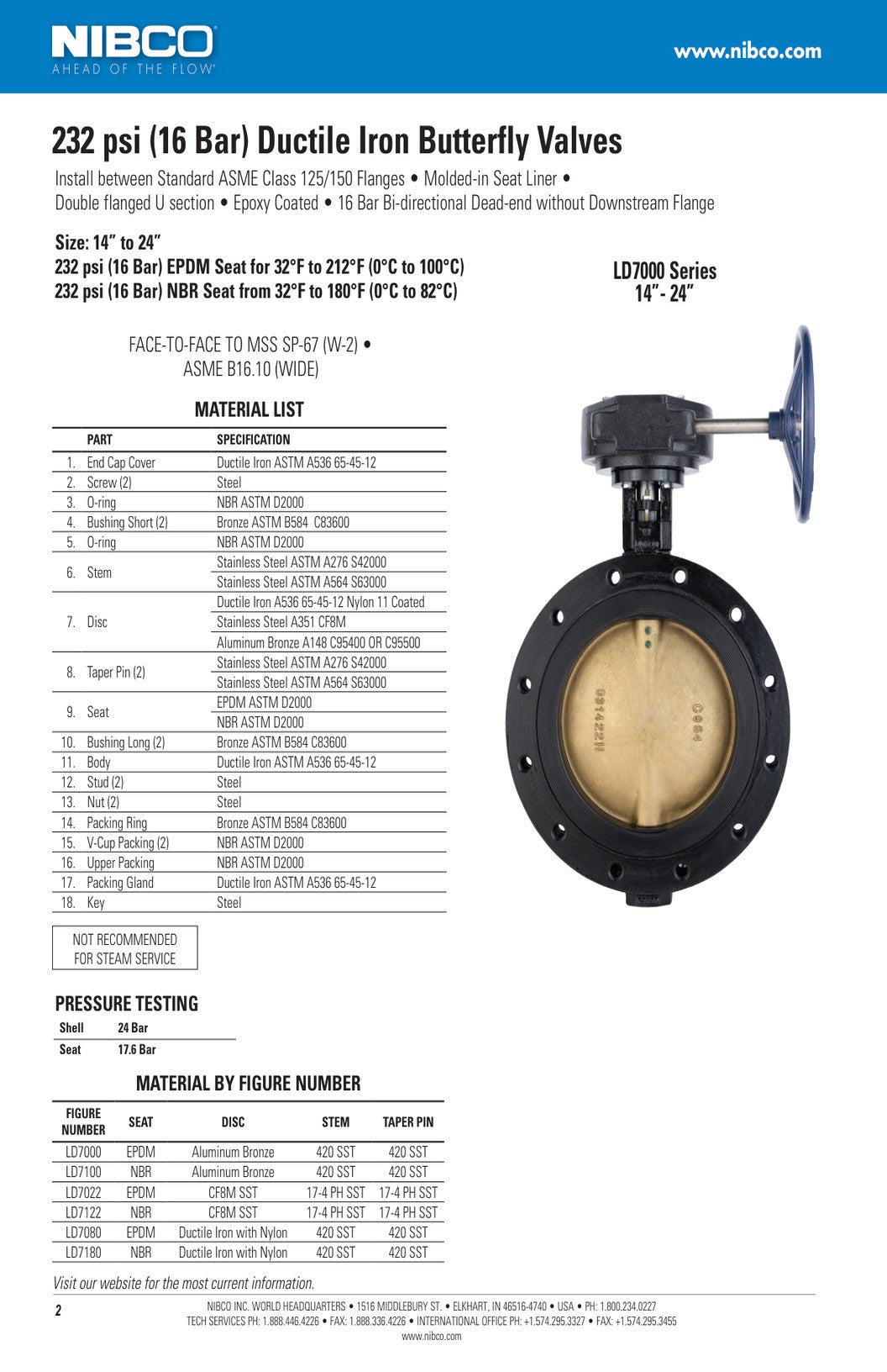 LD7000 Series 14 60 Spec Sheet