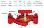 Bell & Gossett Series e-90 Small Close-Coupled In-Line Centrifugal Pumps