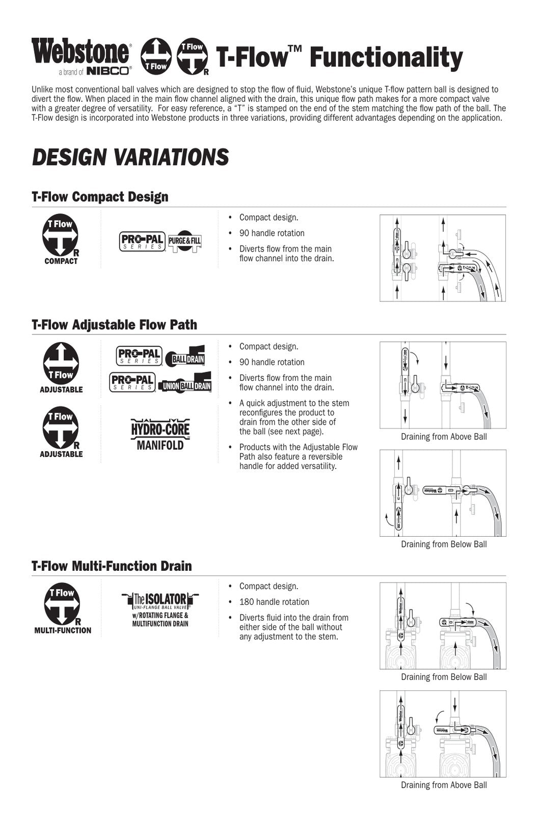 T Flow IOM Manual