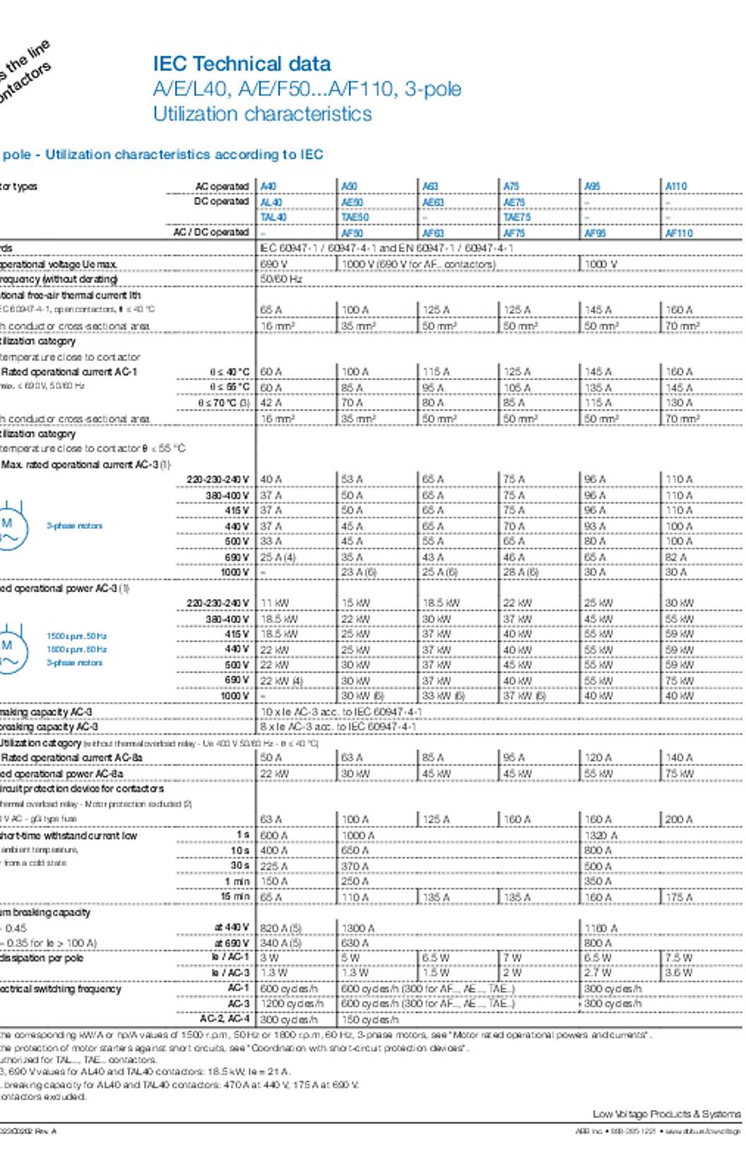 ABB AF75-30-00-72 Datasheet