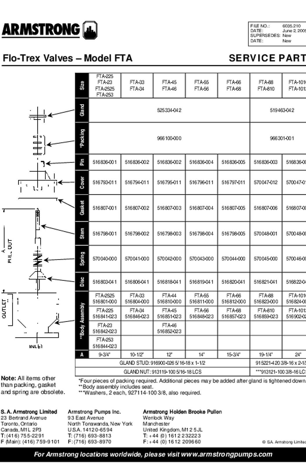 Armstrong Flo Trex Valves Service Parts