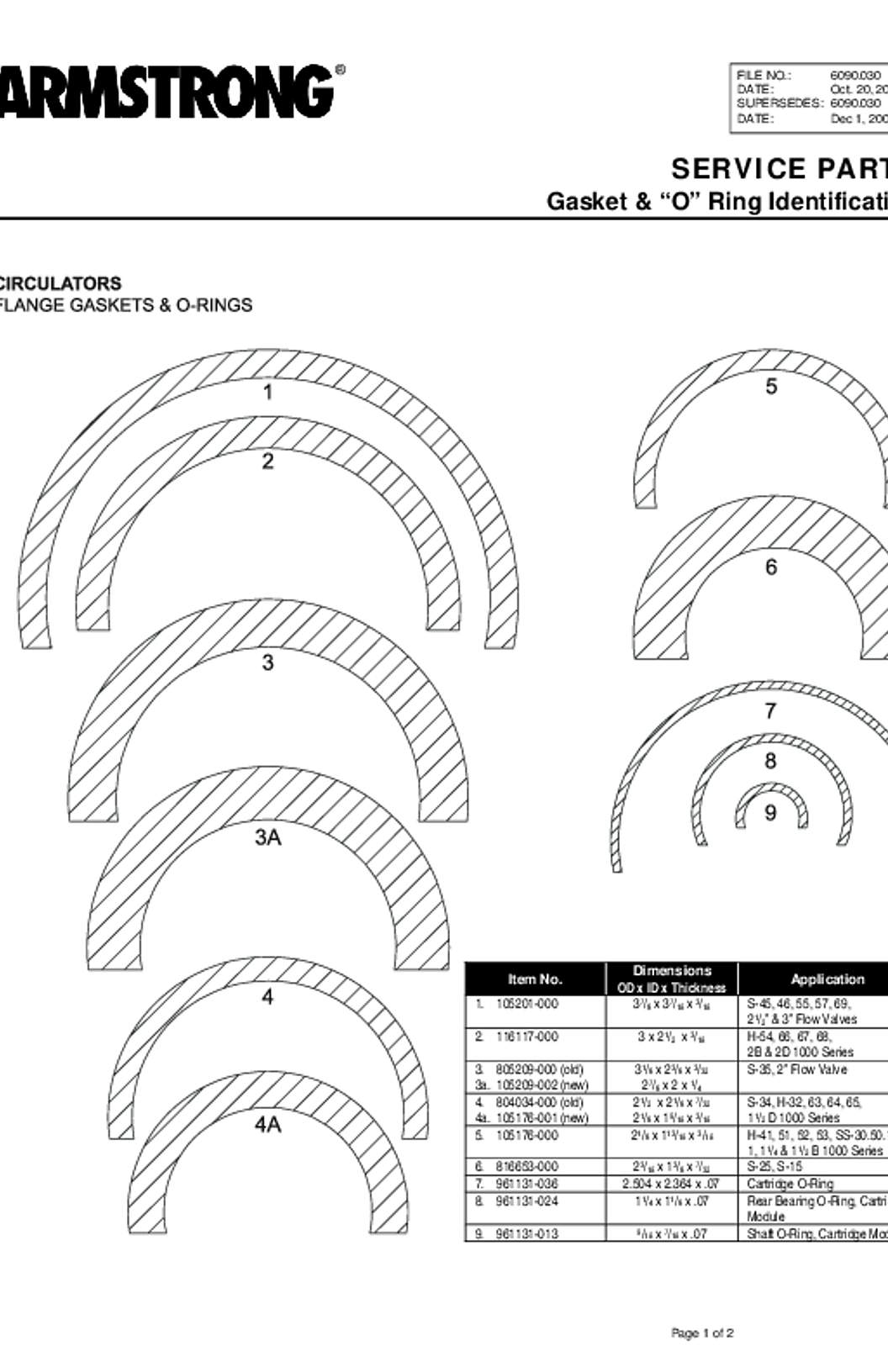 Armstrong Gasket O-Ring Identification