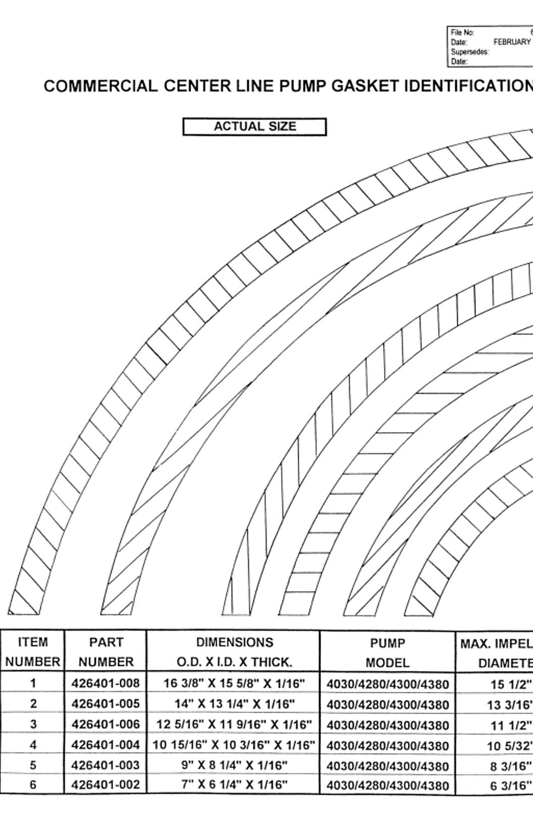 Armstrong Pump Gasket ID