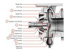 Bell & Gossett Series e-1532 Close-Coupled Foot-Mounted In-Line Centrifugal Pumps