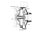 Bell & Gossett Series e-1535 Close-Coupled Small End Suction Centrifugal Pumps