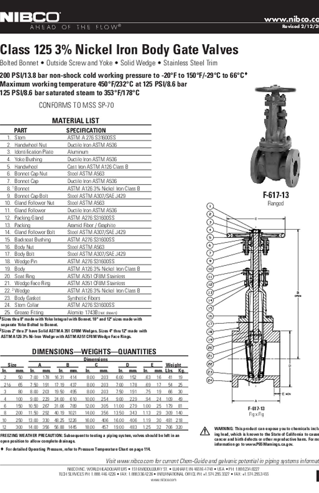 NIBCO F-617-13 Submittal