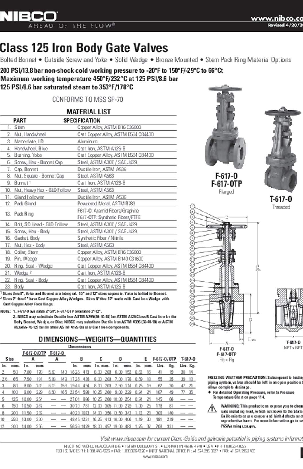 NIBCO F-617-O Submittal
