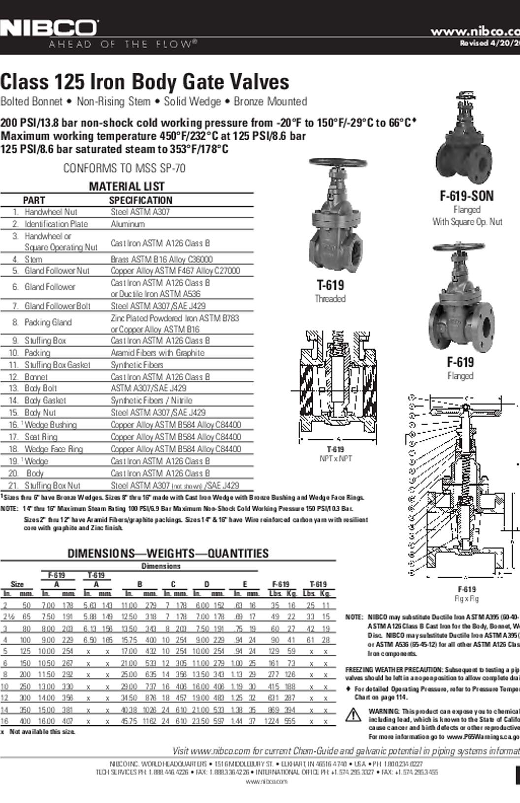 NIBCO F-619 Submittal