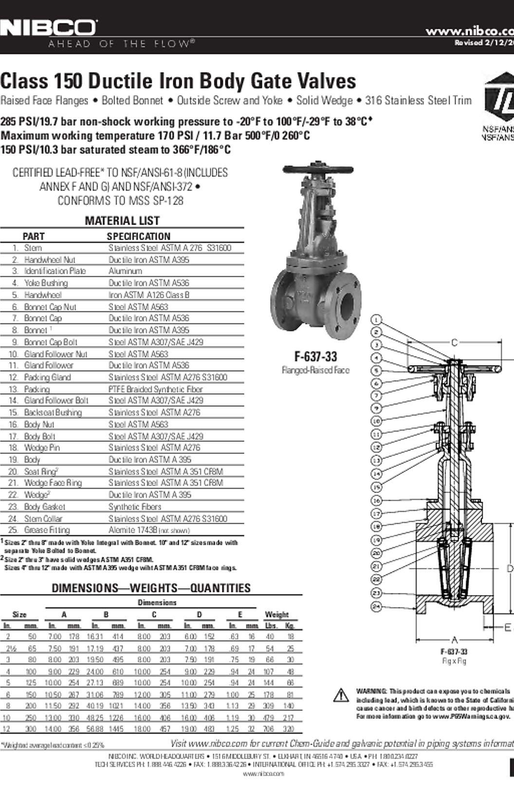 NIBCO F-637-33 Submittal