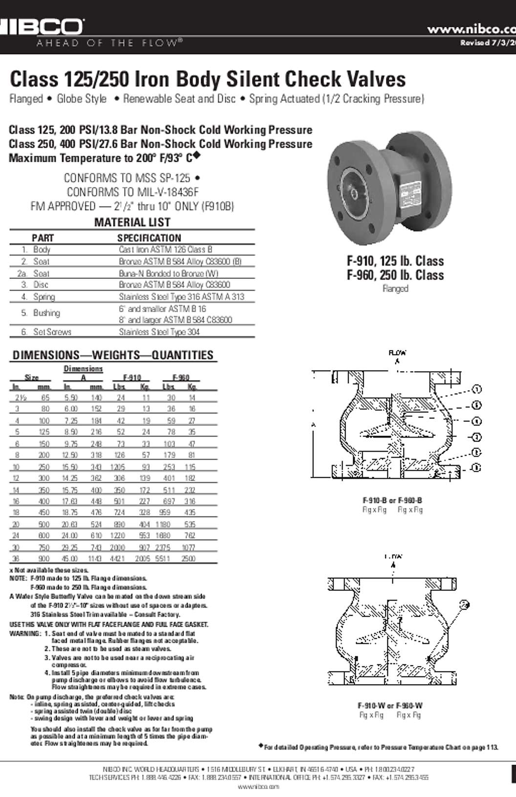 NIBCO F-910-B Submittal