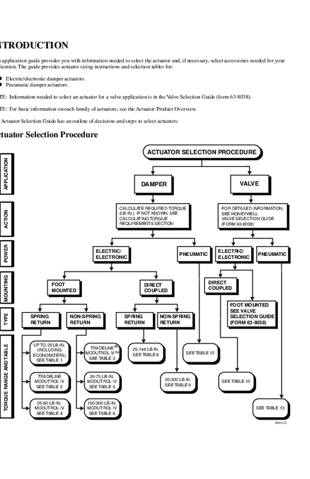 Honeywell 63-8419. - Motor/Actuator Selection Guide