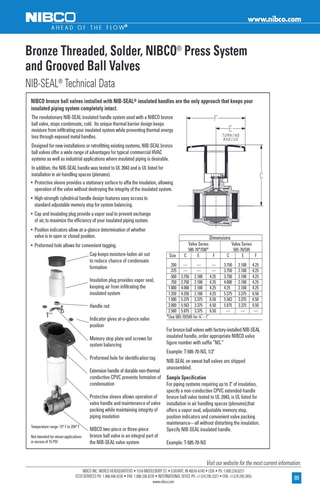 NIB SEAL Technical Data