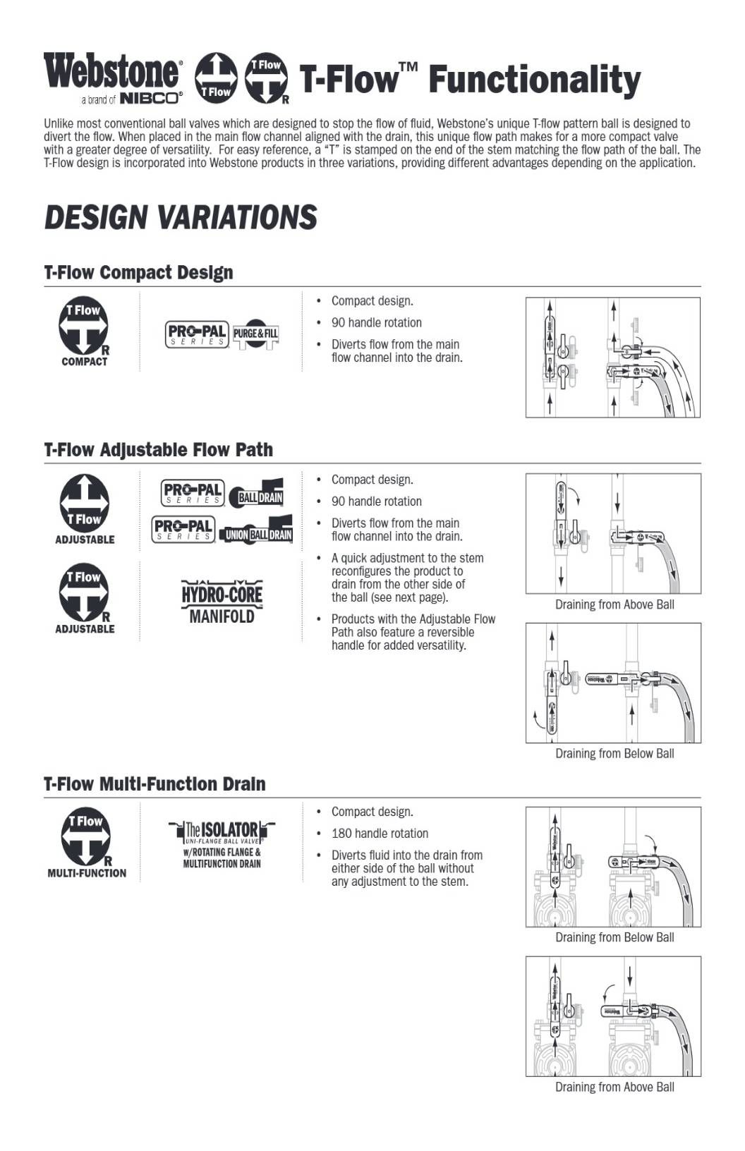 T Flow IOM Manual