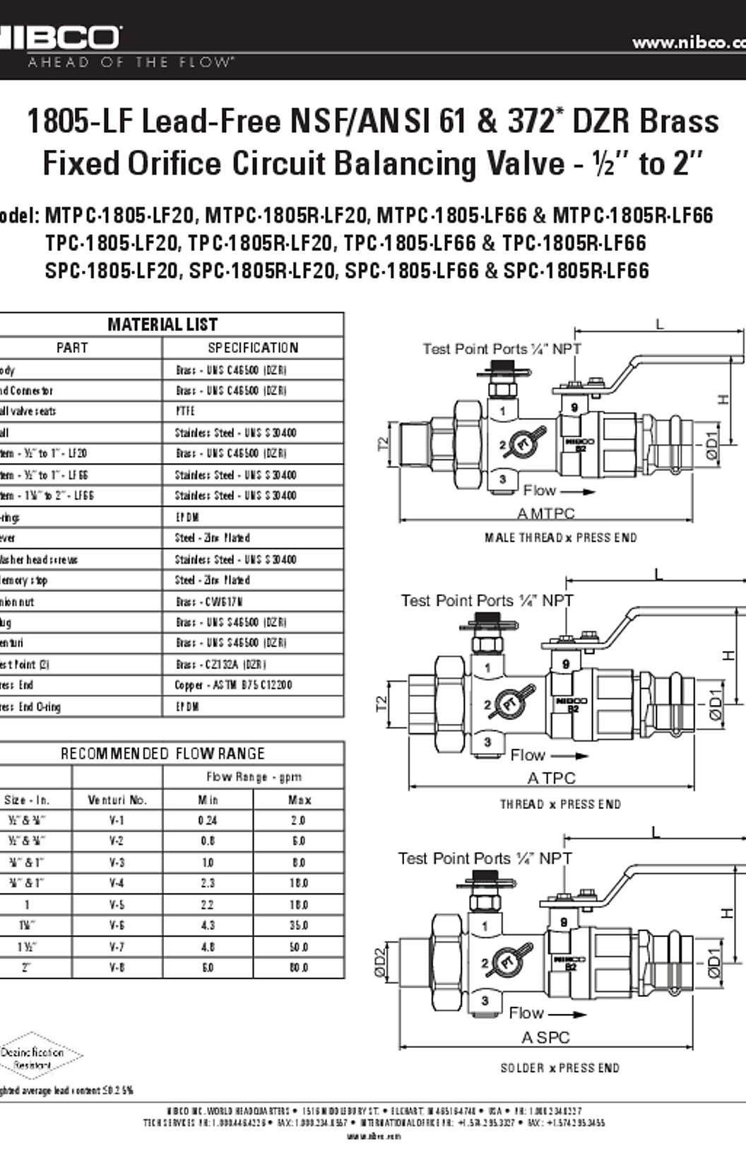 NIBCO MTPC-1805 Submittal