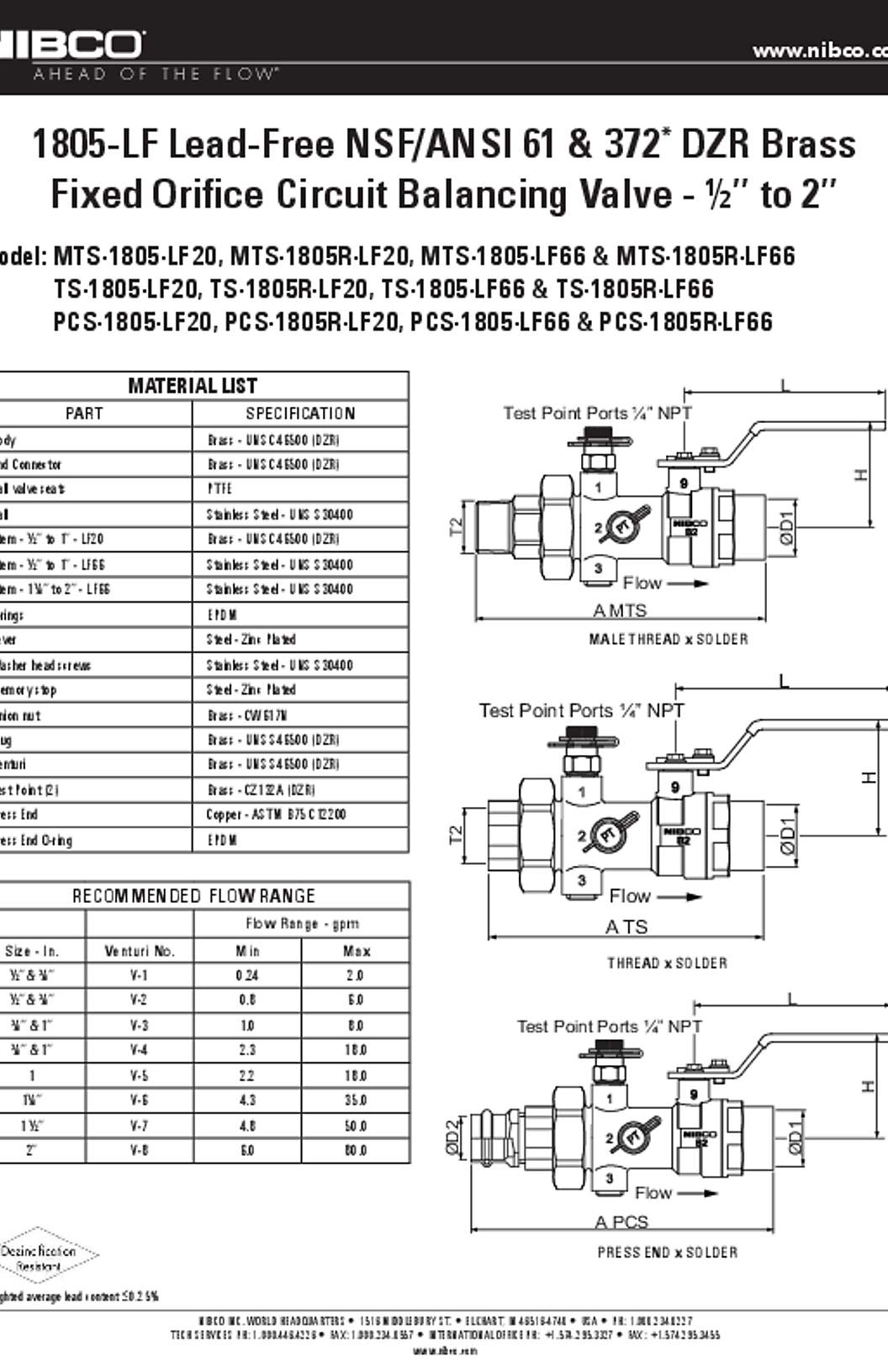 NIBCO MTS-1805 Submittal