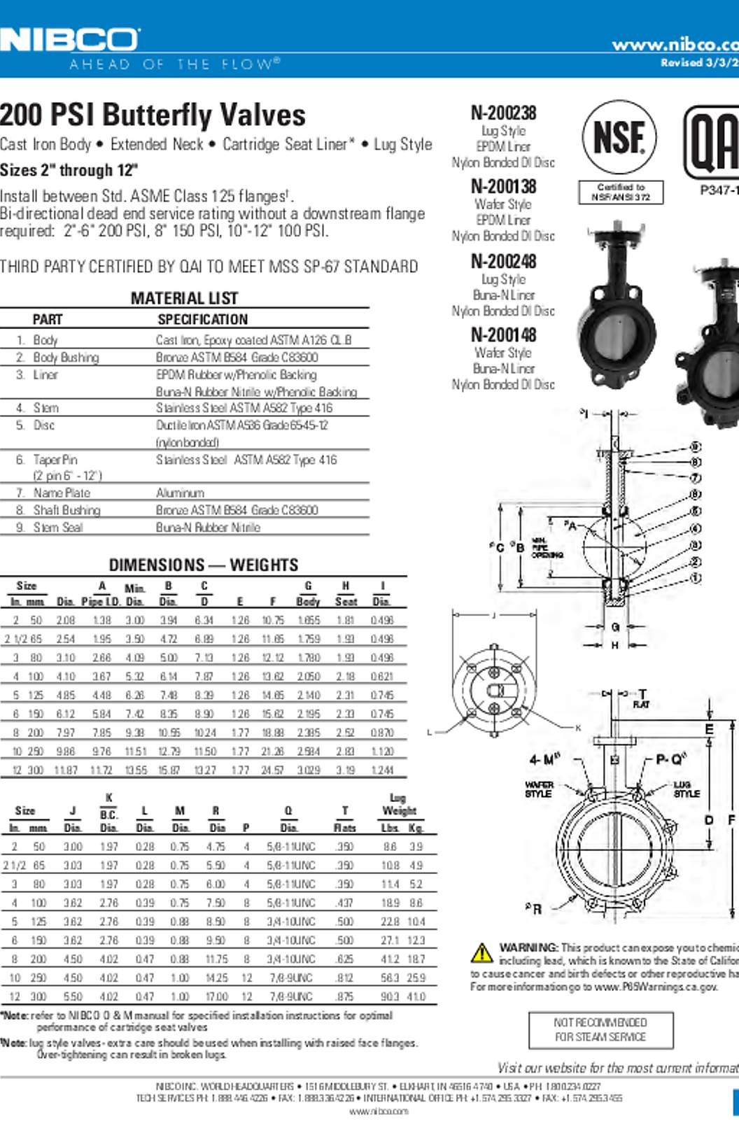 NIBCO N200148 Submittal