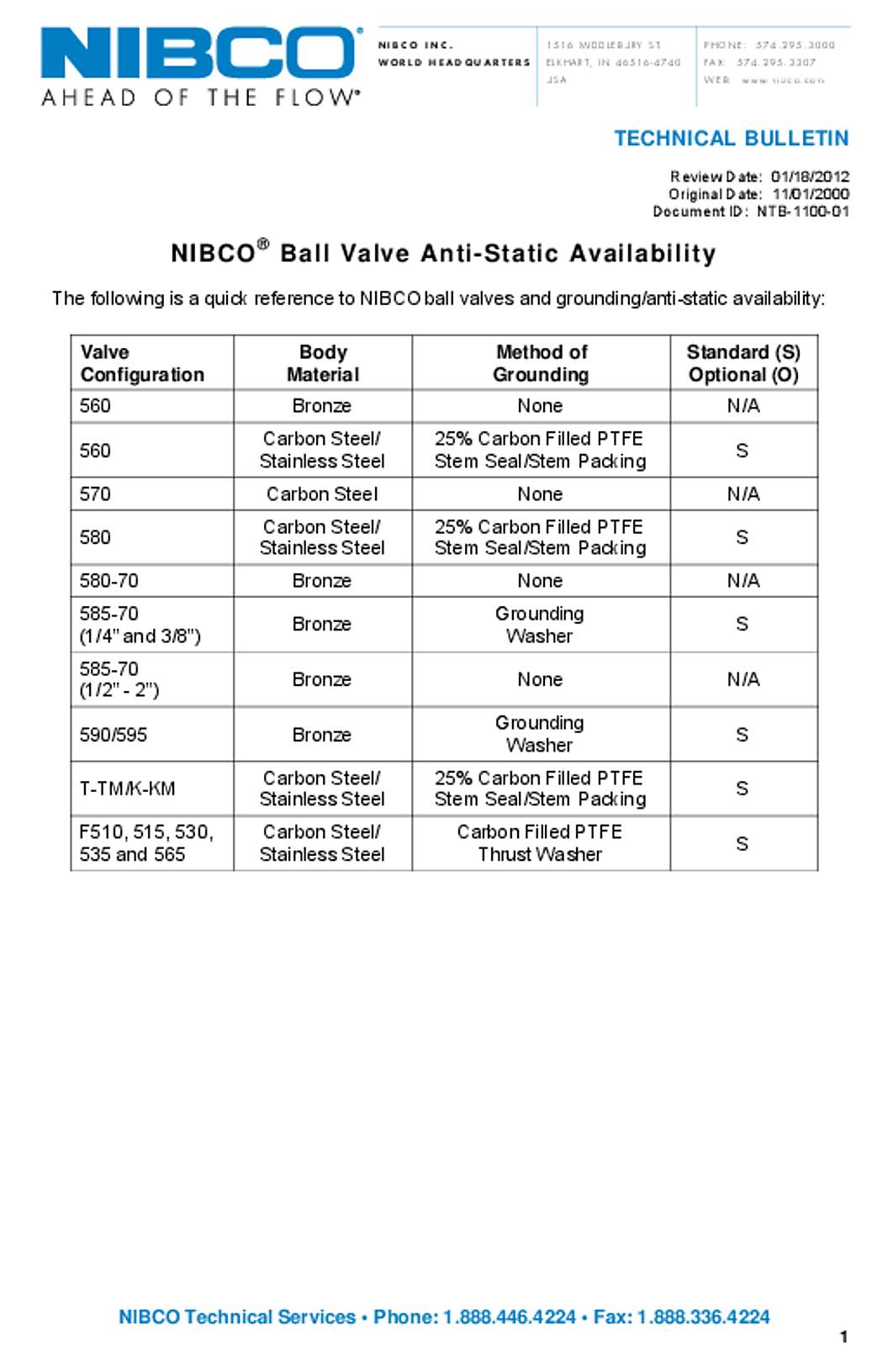 NIBCO Ball Valves Anti-Static Availability Technical Bulletin