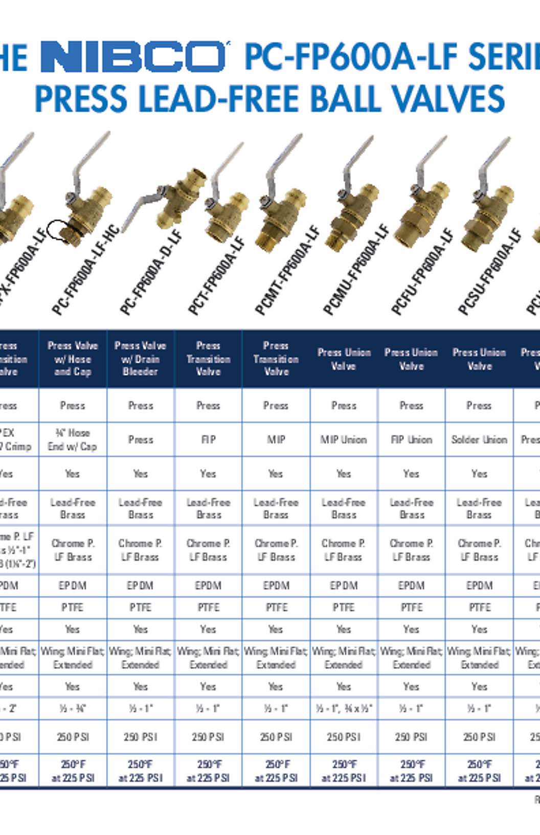 NIBCO Ball & Check Valve Comparison Sheet